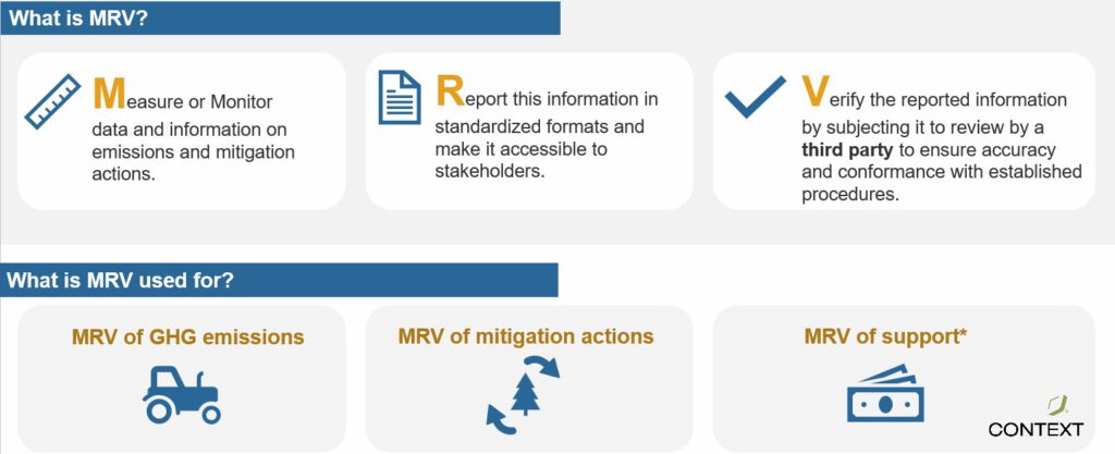 Graphic giving the definition of MRV and how MRV is used.