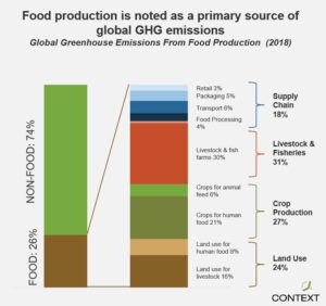 Figure provided by the Context Network, LLC.